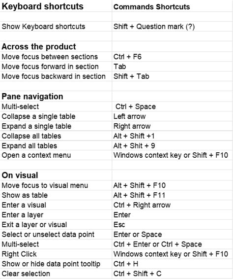 Power BI Accessibility Features - Keyboard Navigation