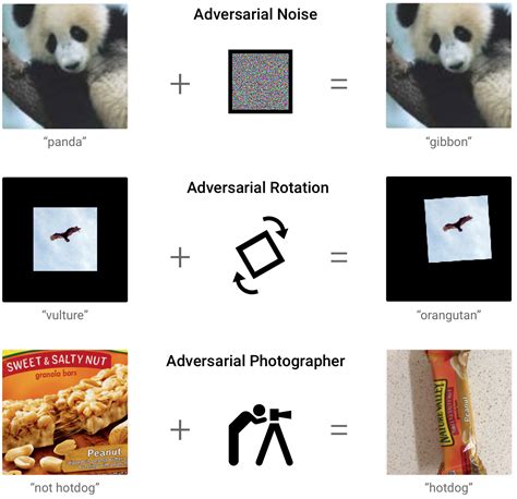 Google AI Blog: Introducing the Unrestricted Adversarial Examples Challenge