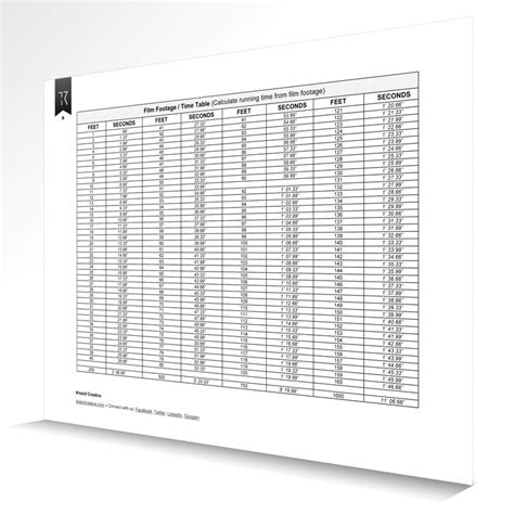 Film Footage to Time Conversion Chart