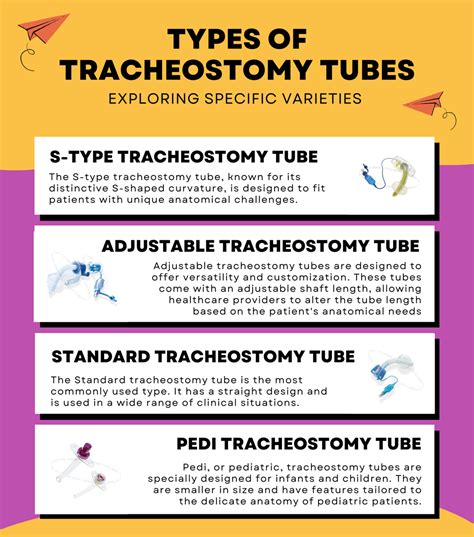 Guide to Tracheostomy Tube : Types, Sizes, and Their Use