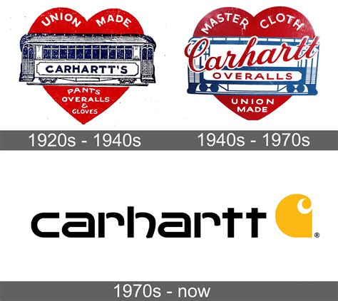 Carhartt Logo and symbol, meaning, history, sign.