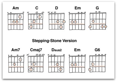 4 Easy Ways to Play the C#m Chord | National Guitar Academy