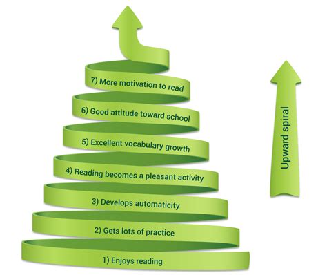 The Matthew Effect Explained « Get Better Grades Now