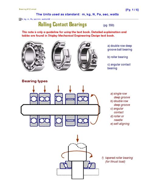 Bearing Selection | Bearing (Mechanical) | Machines