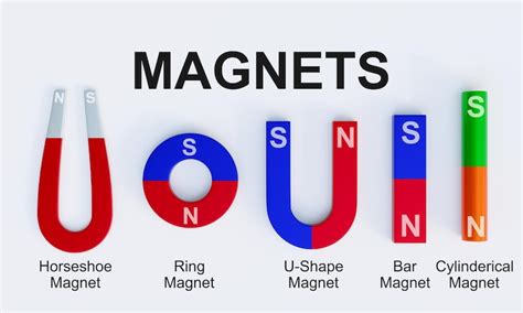 Premium Photo | Different types of Magnets isolated on white background with names. 3D Rendering