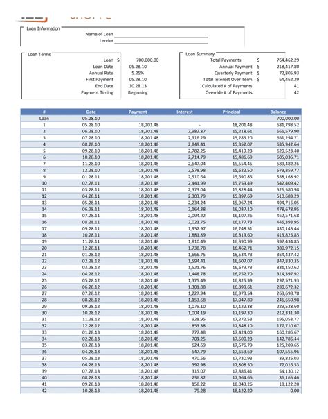 Free Printable Amortization Schedule Templates [PDF, Excel]