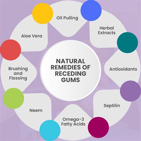 Gingival Recession: 8 Natural Remedies for Receding Gums