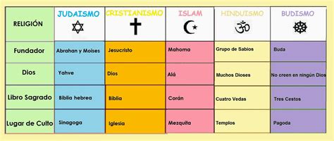 Las grandes religiones del mundo - Magazine Z