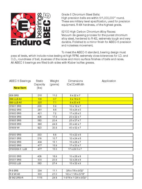 Bearing Enduro Abec5-Catalog PDF | PDF | Steel | Metals