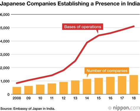 Indo - Japan Relations | Strategic Front Forum