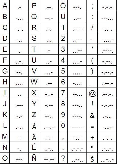 cw - International characters in Morse Code? - Amateur Radio Stack Exchange