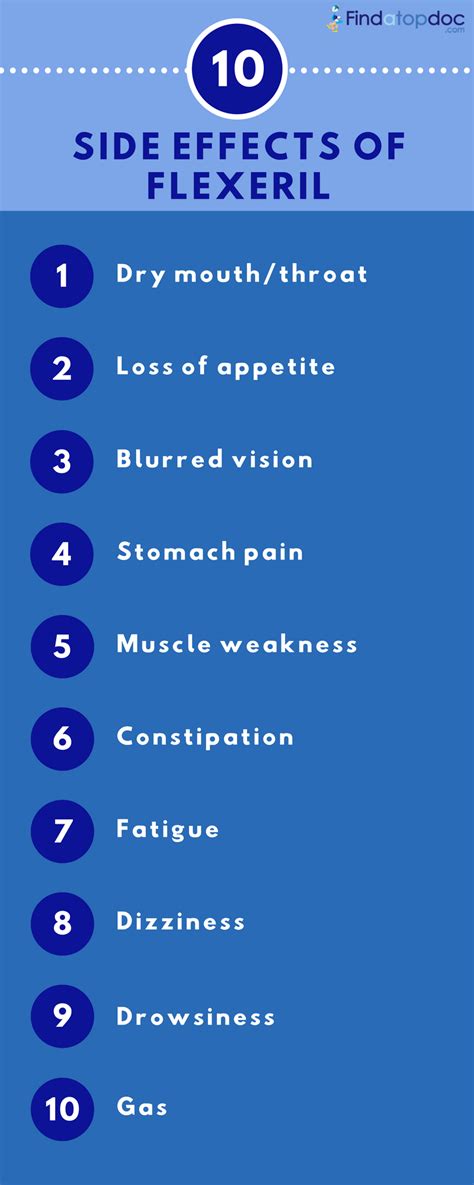 Side Effects of Flexeril and How to Minimize Them