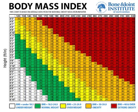 Body Mass Index Bmi Nutrition Division - Riset