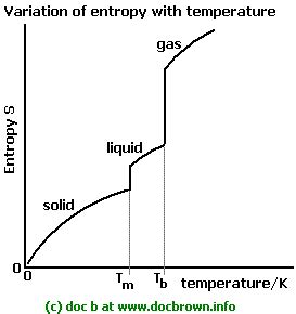 Why is entropy equal to q for a reversible process? What is the difference between reversible ...