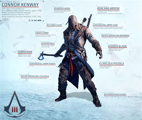 ACIII Connor Kenway Project