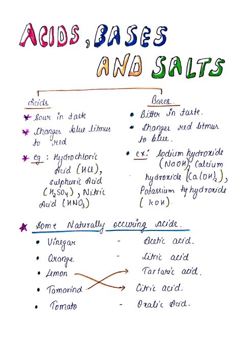 Science - Acids Bases and Salts Complete Handwritten Notes | Study ...