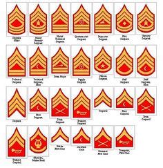 RANK STRUCTURE AND INSIGNIA OF ENLISTED MILITARY PERSONNEL - ALL BRANCHES OF US MILITARY SERVICE ...