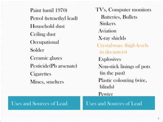 Lead poining | PPT