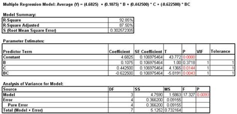 SigmaXL | Excel Add-In | Basic Design of Experiments (DOE) Templates