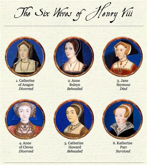 the six wives of henry xi