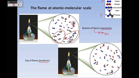 burning ethanol, thesciencehelp - YouTube