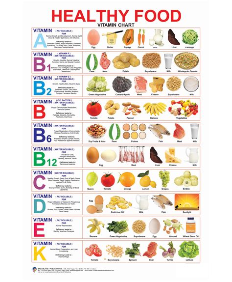 School Project Healthy Food Chart For Kids - healthy