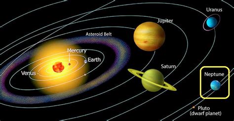 Neptune The 8th planet of the solar system ~ The Free Science