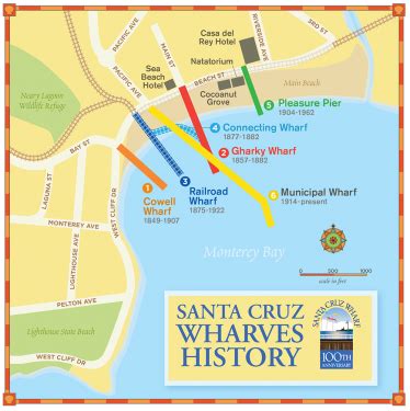 Santa Cruz’s Many Wharves: From Lime and Lumber to Ecotourism | Mobile Ranger