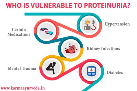 Best ayurvedic treatment for proteinuria - ayurvedic medicine for proteinuria treatment