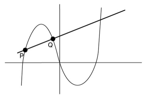 Tangent Line-Theory, Short Notes & Solved Examples