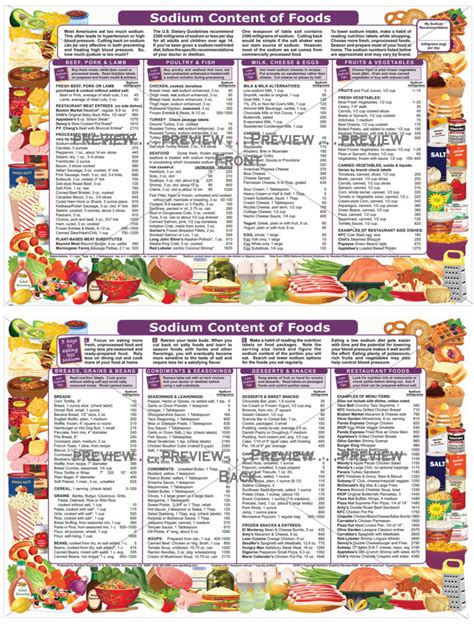 Sodium Content of Foods – Nutrition Graphics