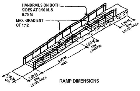 Disabled ramp dimensions uk chart, invacare tracer ex2 replacement parts