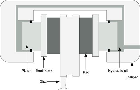 Schematic representation of a fixed caliper. | Download Scientific Diagram