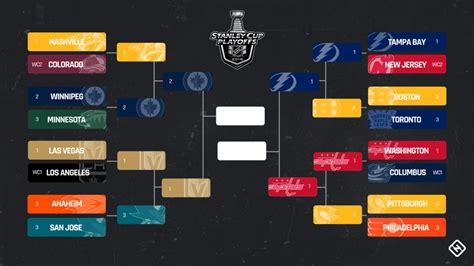 NHL playoffs 2018: Today's score, schedule, live updates | NHL ...