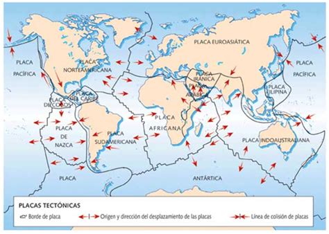 Placas tectónicas: Teoría, movimiento y tipos