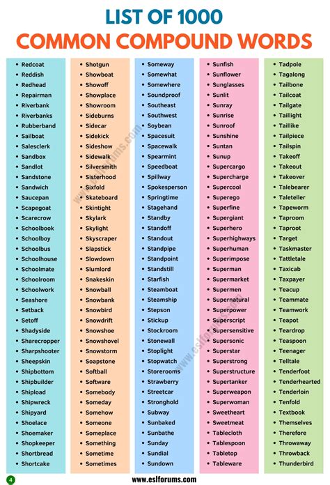 Compound Words | Types and List of 1000+ Compound Words in English ...