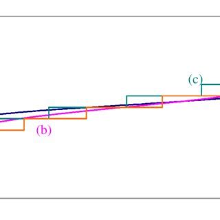 9 comparison of fitness distributions for a variety of smooth and... | Download Scientific Diagram