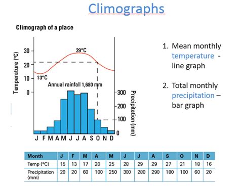 Fourzeroseven18: Climograph