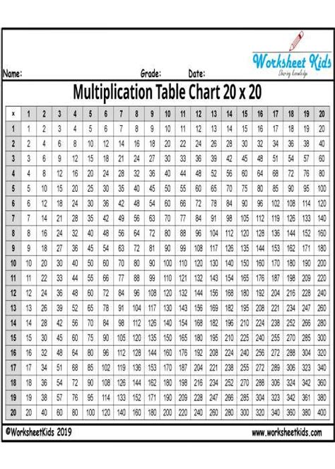 Times table chart free printable – Artofit