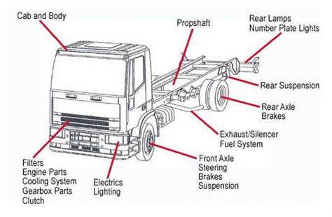 Which Truck Parts Does Your Fleet Need? 3 Ways to Find Out - Jim’s Pacific