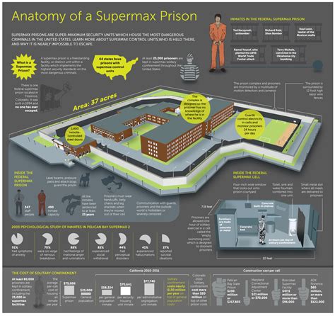 When Will The US Abolish Cruel, Unusual And Inhumane Solitary Confinement? | Autostraddle