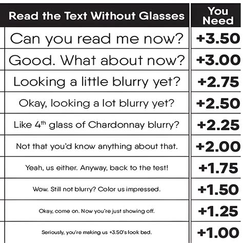 Online Reading Glasses Test : Lens Power Diopter Chart