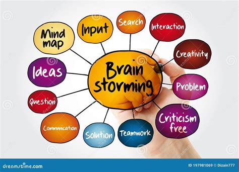 Brainstorming Mind Map Flowchart with Marker, Business Concept for ...