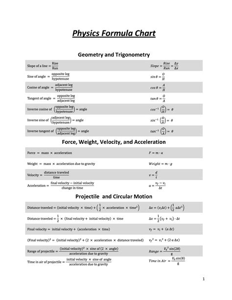 Formula Sheet Physics Important Formulas For Neet Pdf