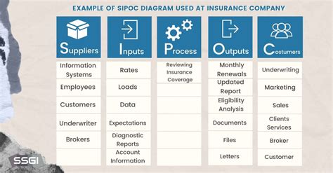 Six Sigma Sipoc Template