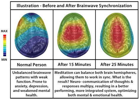 10 Health Benefits Of Meditation You Cannot Miss · HealthKart