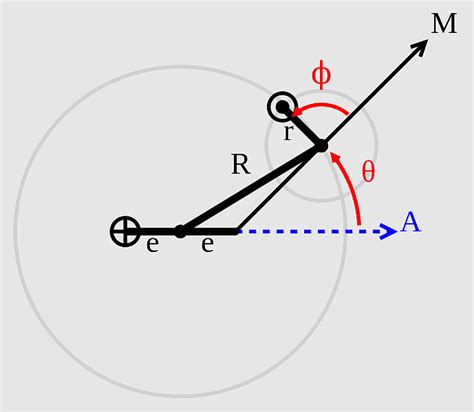 Giovanni Alfonso Borelli, Almagest, deferent, deferent And Epicycle, geocentric Model, giant ...