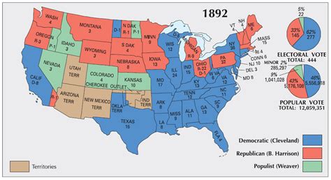 Election of 1892 - Periodic Presidents