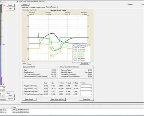 PID Loop Tuning Tools - ControlSoft