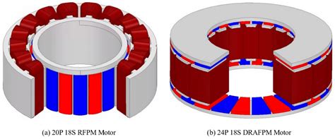 Machines | Free Full-Text | A Study on Optimal Design Process of Dual Rotor Axial-Flux Permanent ...